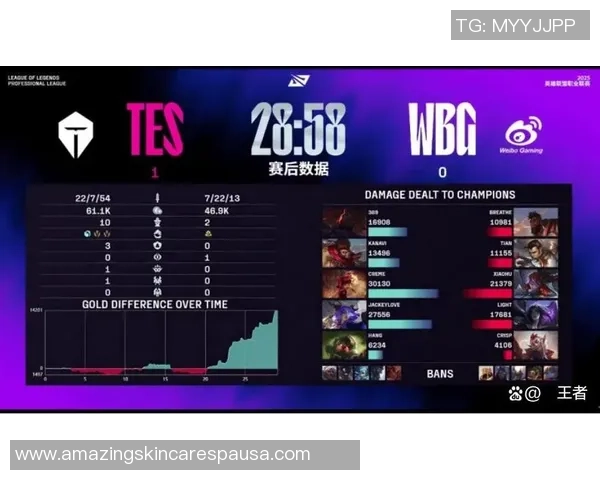 职业联赛积分榜：TES以95分领跑