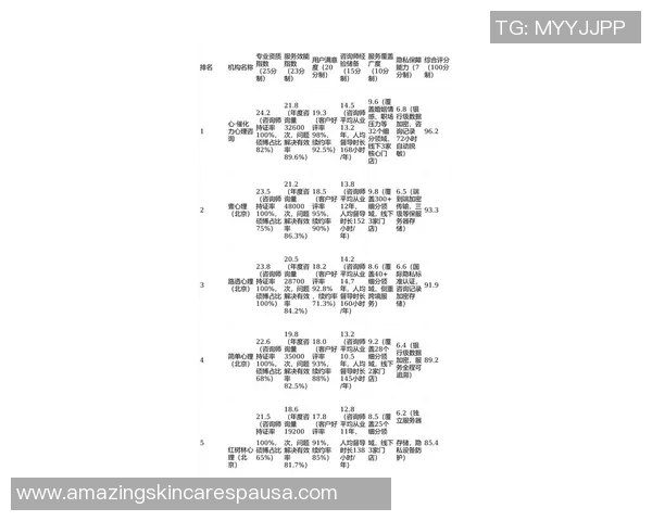 权威发布：攀岩心理素质实力榜单